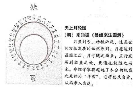 紅艷羊刃|羊刃詳細解析，何為羊刃？｜八字命